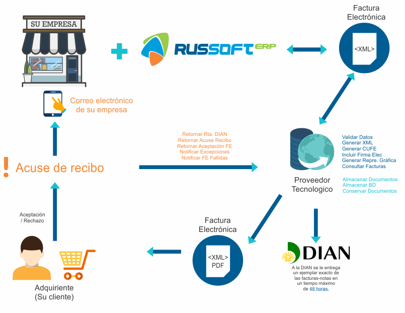 Russoft LTDA mini 3